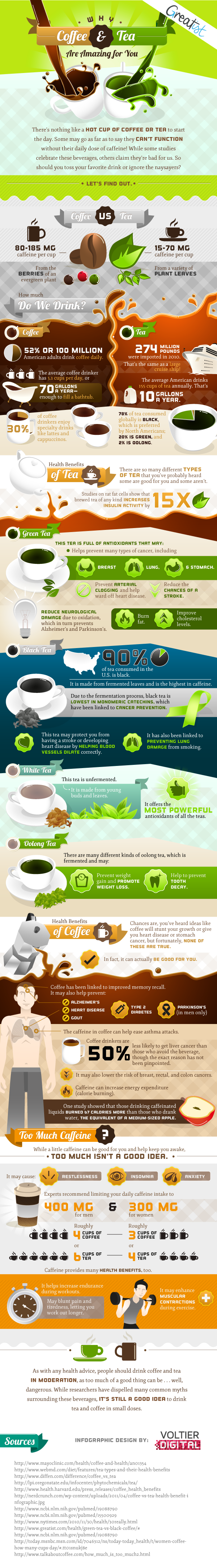 Cool New Coffee & Tea Infographic!