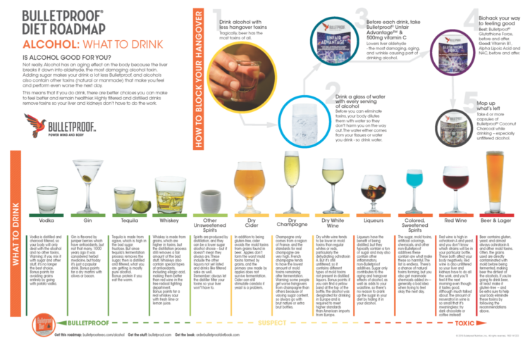 Alcohol Dosage Chart