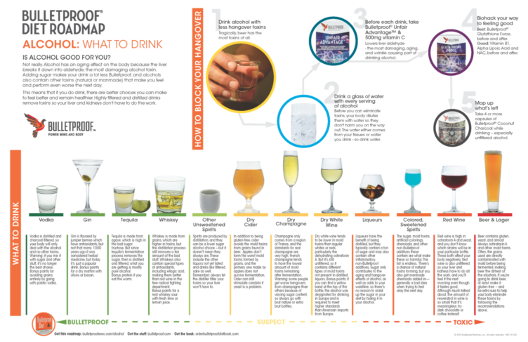 Healthiest Alcohol Chart