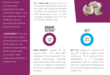 Bulletproof Quality Fats Infographic