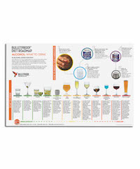 Bulletproof Alcohol Infographic