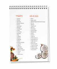 Bulletproof Shopping Guide and Checklist