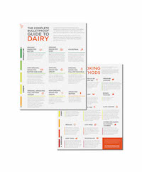 The Bulletproof Diet Roadmap