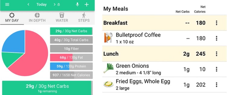 Low Carb Chart App