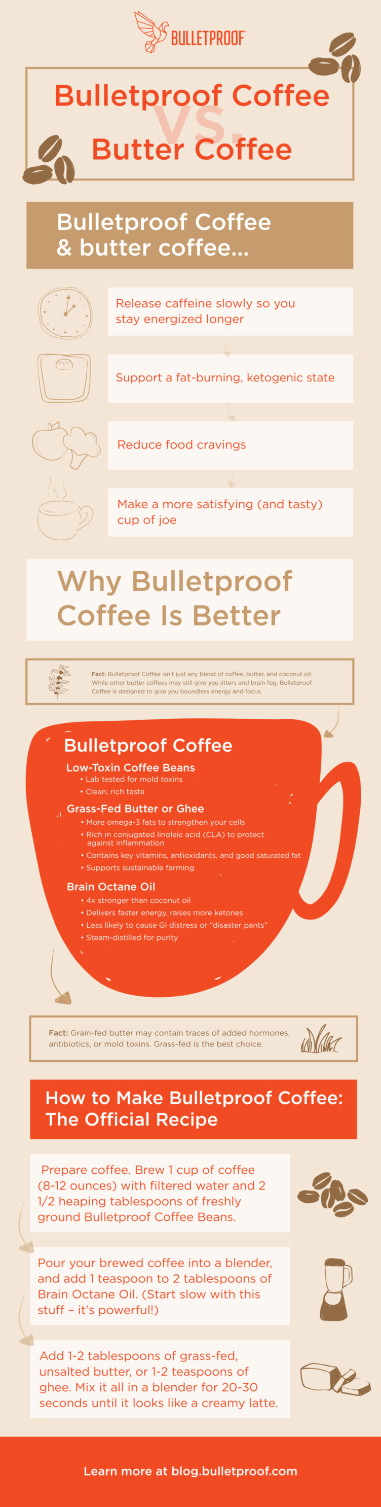 The Benefits of Butter Coffee The Science Behind Butter Coffee
