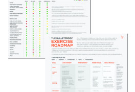 Bulletproof Exercise Roadmap