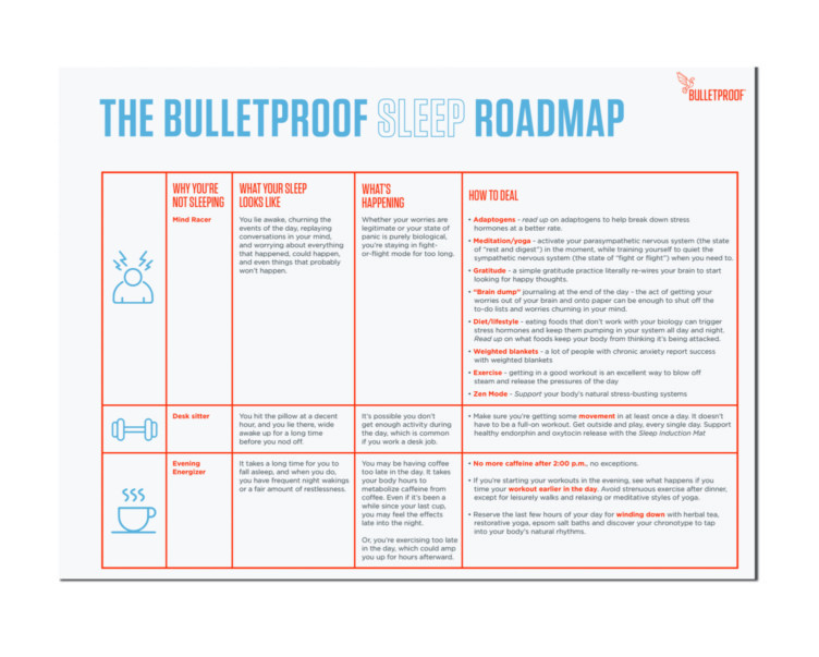 Bulletproof Sleep Roadmap PDF file download